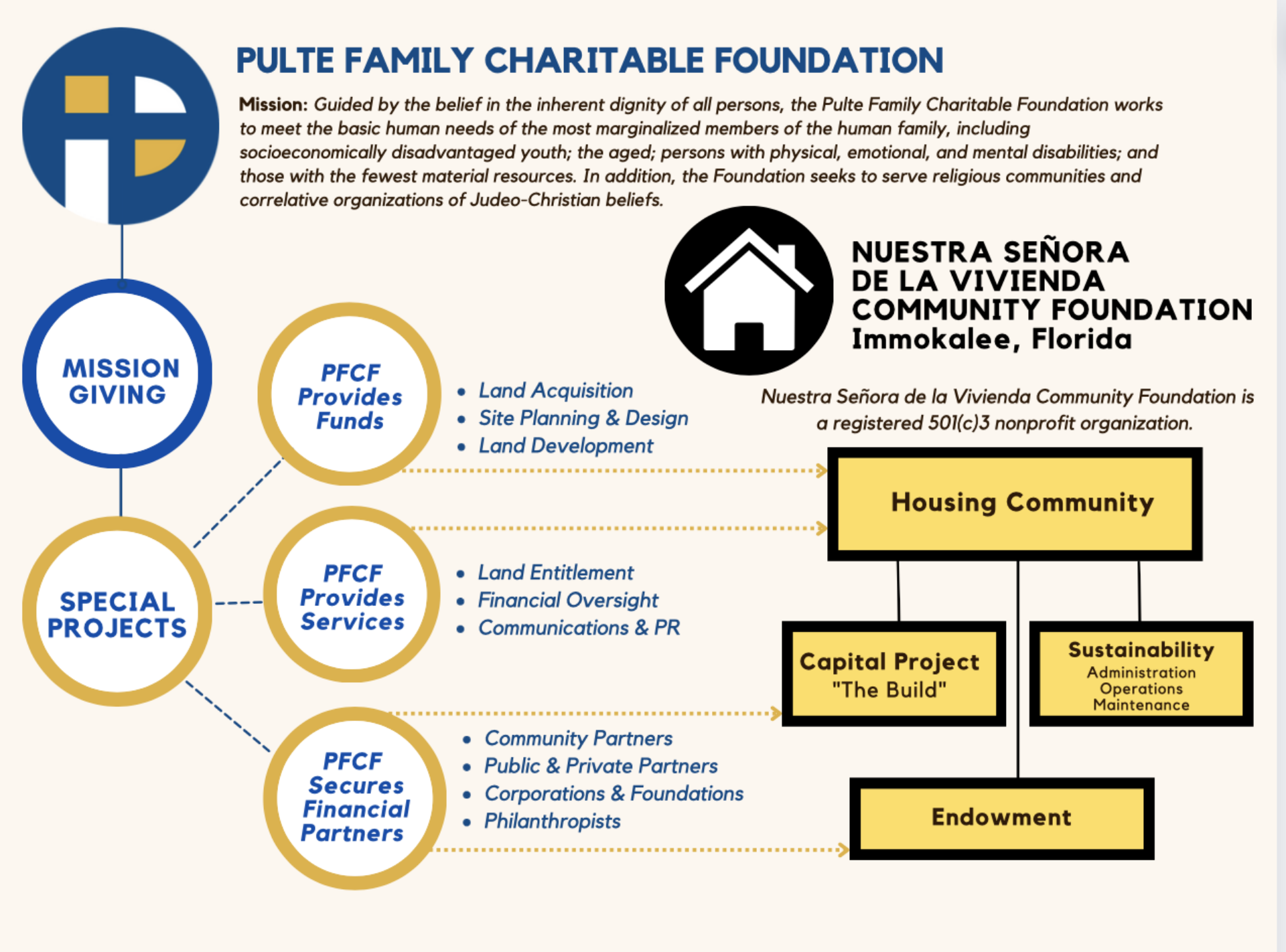 Pulte Ceo Housing Has Long Term Upside